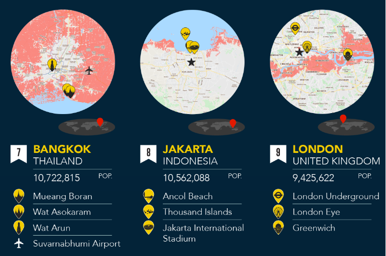 Bangkok, Jakarta, and London