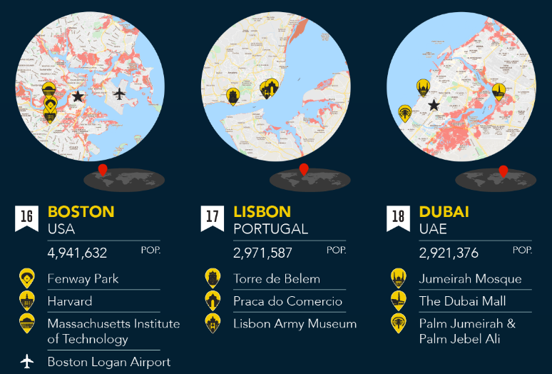 Boston, Lisbon, and Dubai